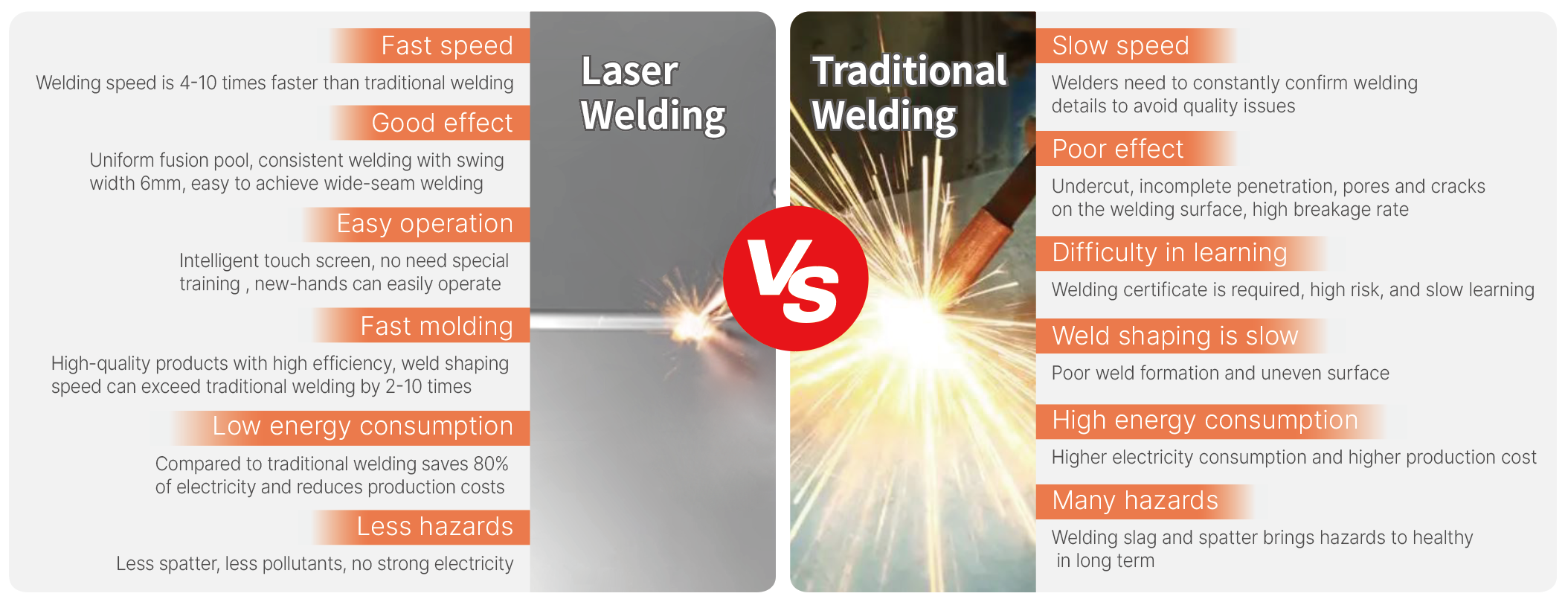 Megmeet laser welding vs traditional welding.png