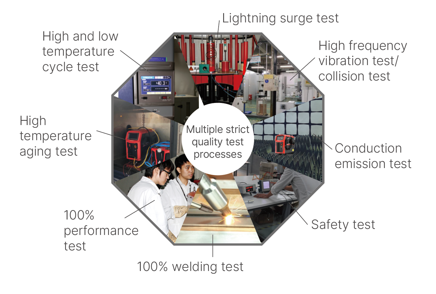Reliability Test - Megmeet LUX Series Air-Cooled Handheld Fiber Laser Welders.png