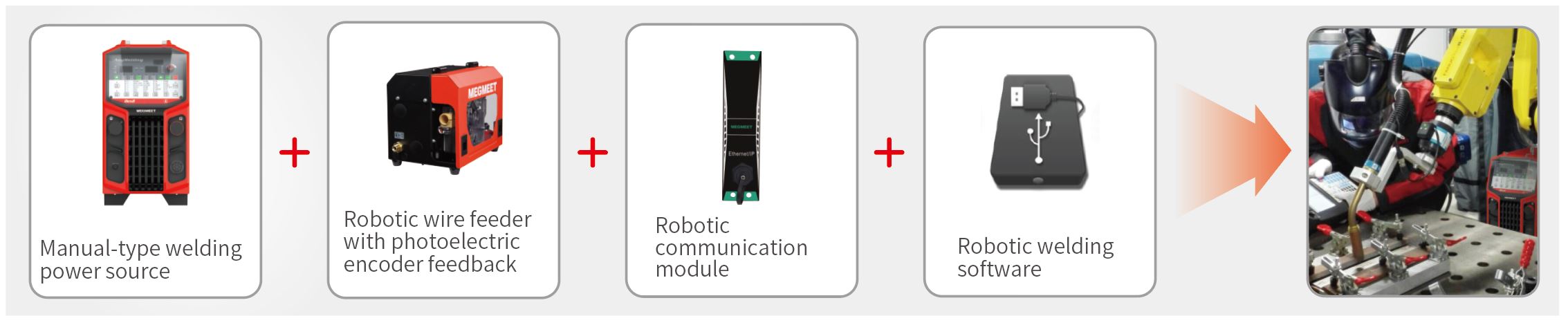 Intelligent Upgrade - Megwave H Series MIG Welder